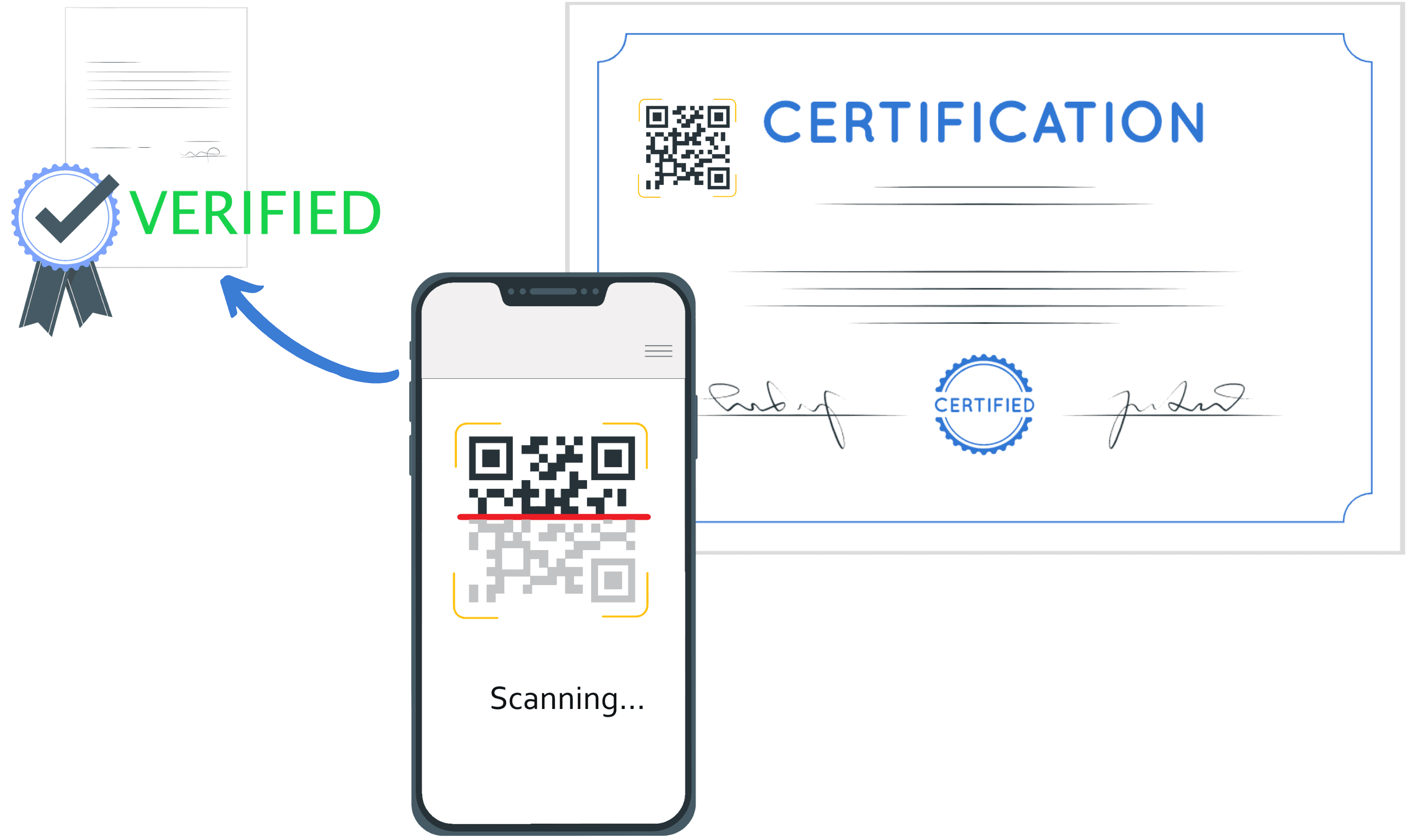 document verification using EduCloud QR code